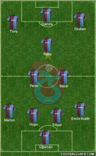 Trabzonspor Formation 2021