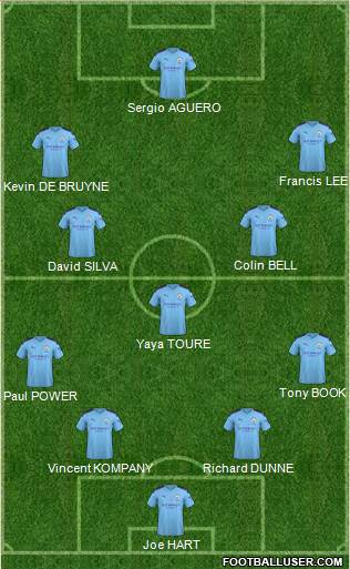 Manchester City Formation 2021