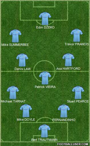 Manchester City Formation 2021