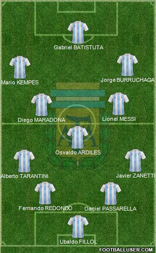 Argentina Formation 2021