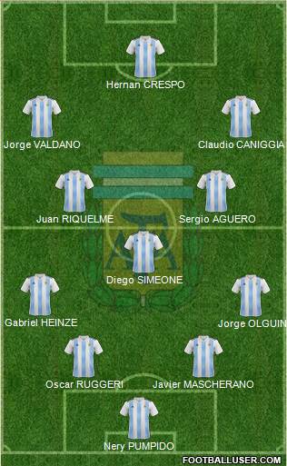 Argentina Formation 2021