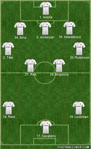 Fulham Formation 2021