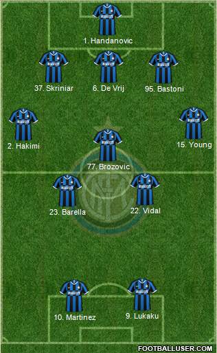 F.C. Internazionale Formation 2021