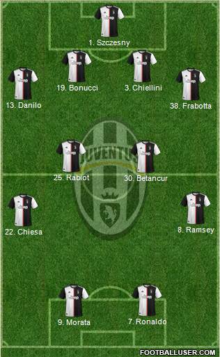 Juventus Formation 2021