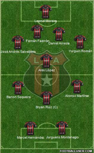 Liga Deportiva Alajuelense Formation 2021