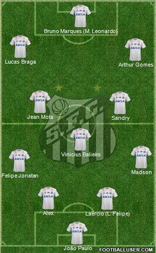 Santos FC Formation 2021