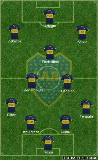 Boca Juniors Formation 2021