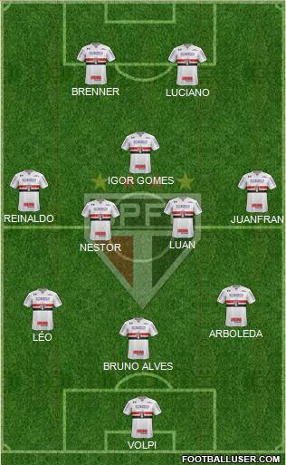 São Paulo FC Formation 2021