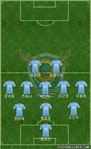 Daegu FC Formation 2021