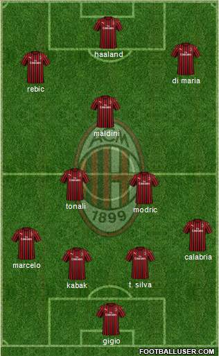 A.C. Milan Formation 2021