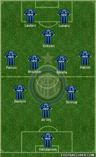 F.C. Internazionale Formation 2021