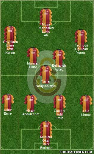 Galatasaray SK Formation 2021