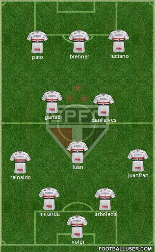São Paulo FC Formation 2021