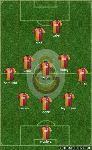 Galatasaray SK Formation 2021