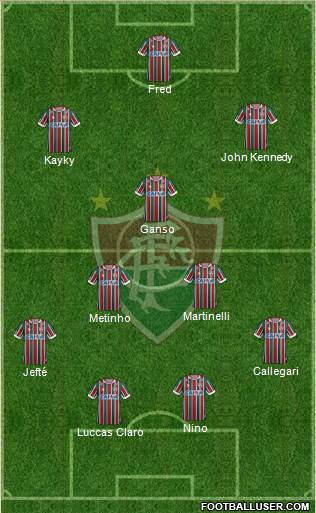 Fluminense FC Formation 2021