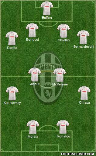 Juventus Formation 2021