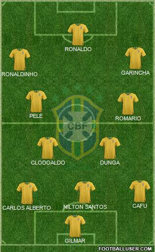 Brazil Formation 2021