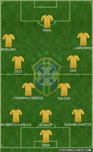 Brazil Formation 2021