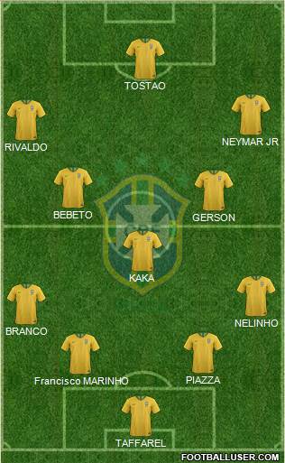 Brazil Formation 2021