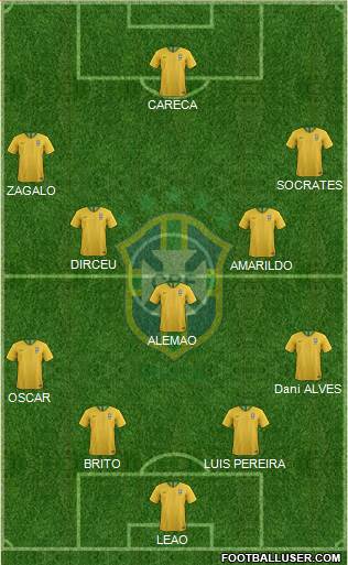 Brazil Formation 2021