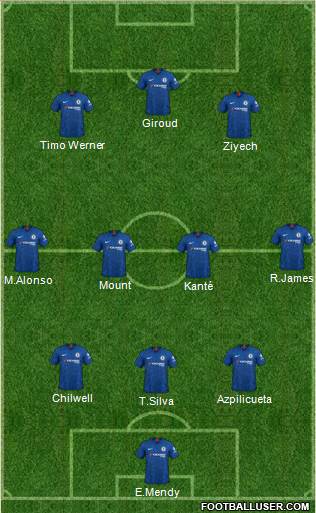 Chelsea Formation 2021