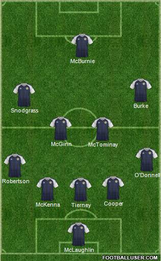 Scotland Formation 2021