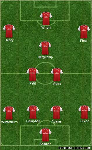 Arsenal Formation 2021