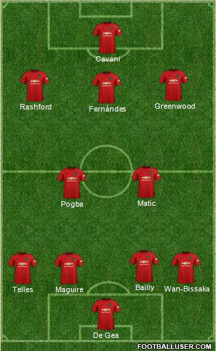 Manchester United Formation 2021