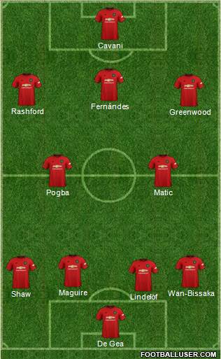 Manchester United Formation 2021