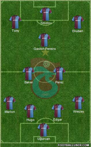 Trabzonspor Formation 2021