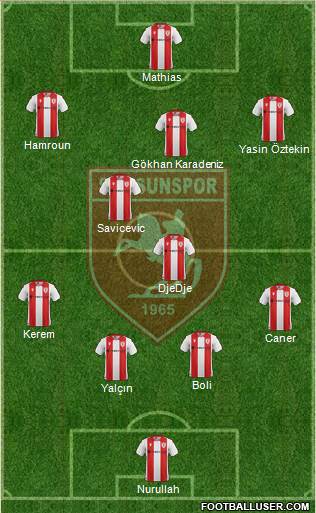 Samsunspor Formation 2021