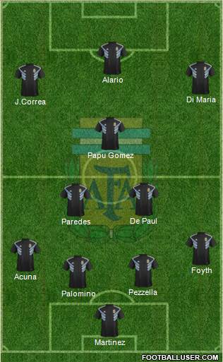 Argentina Formation 2021