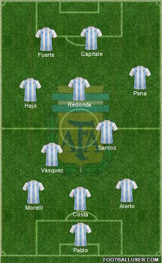 Argentina Formation 2021