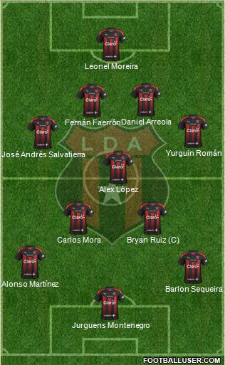 Liga Deportiva Alajuelense Formation 2021