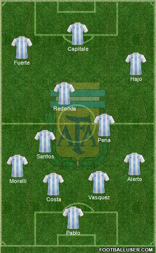 Argentina Formation 2021