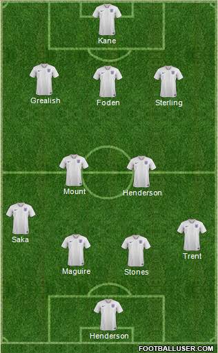 England Formation 2021