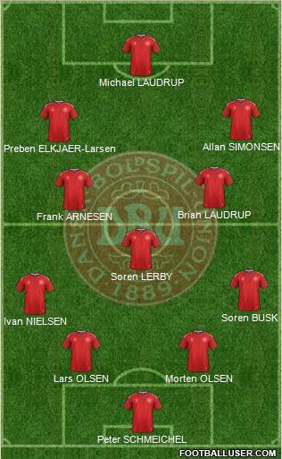 Denmark Formation 2021