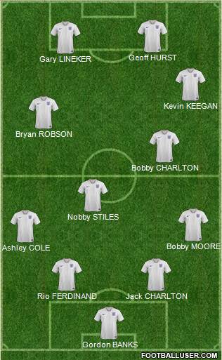 England Formation 2021