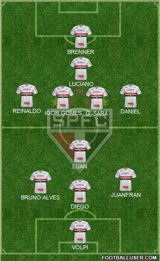 São Paulo FC Formation 2021