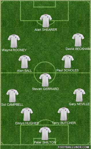 England Formation 2021