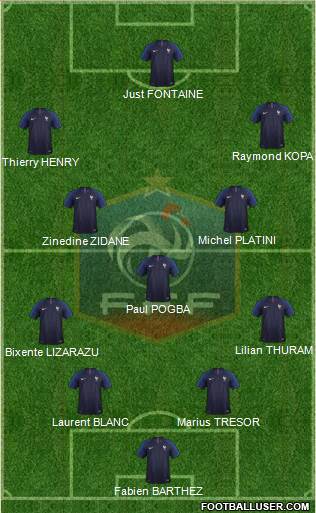 France Formation 2021