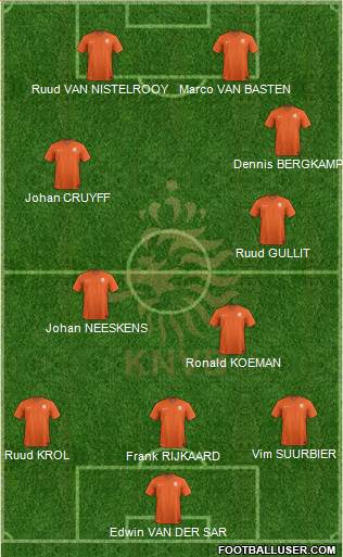 Holland Formation 2021