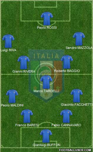 Italy Formation 2021