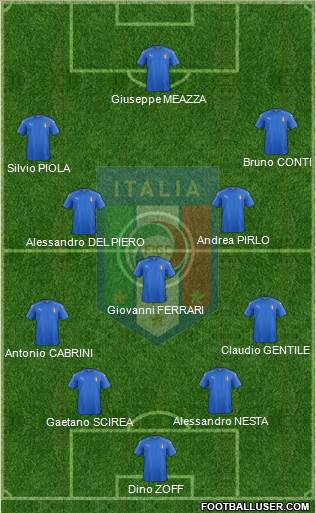 Italy Formation 2021