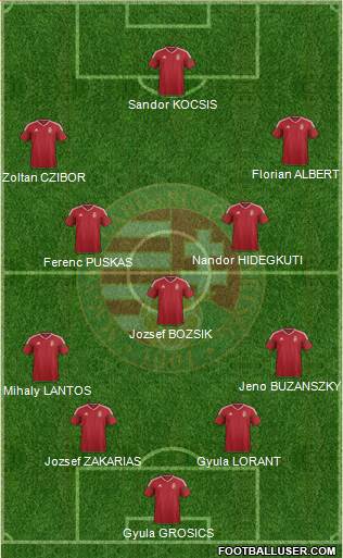 Hungary Formation 2021
