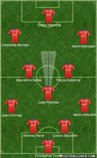 CD Universidad Católica Formation 2021