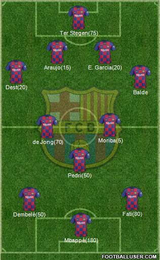 F.C. Barcelona Formation 2021