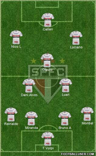 São Paulo FC Formation 2021