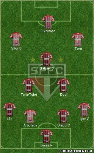 São Paulo FC Formation 2021