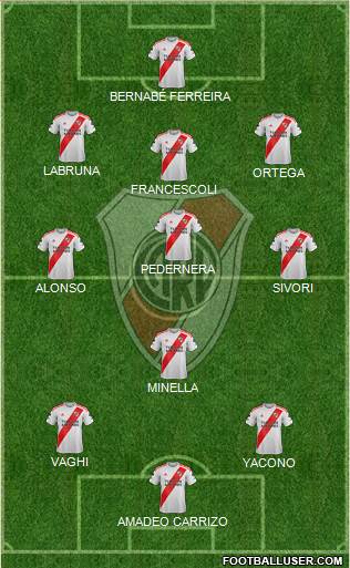 River Plate Formation 2021